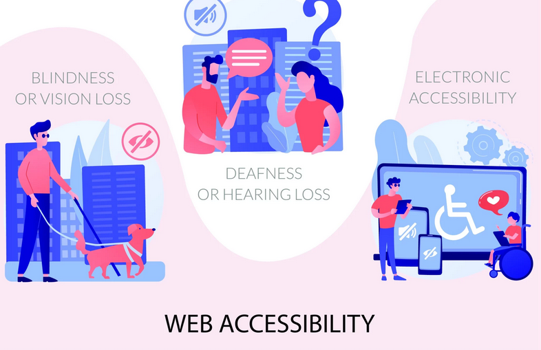 Web accessibility considerations diagram.