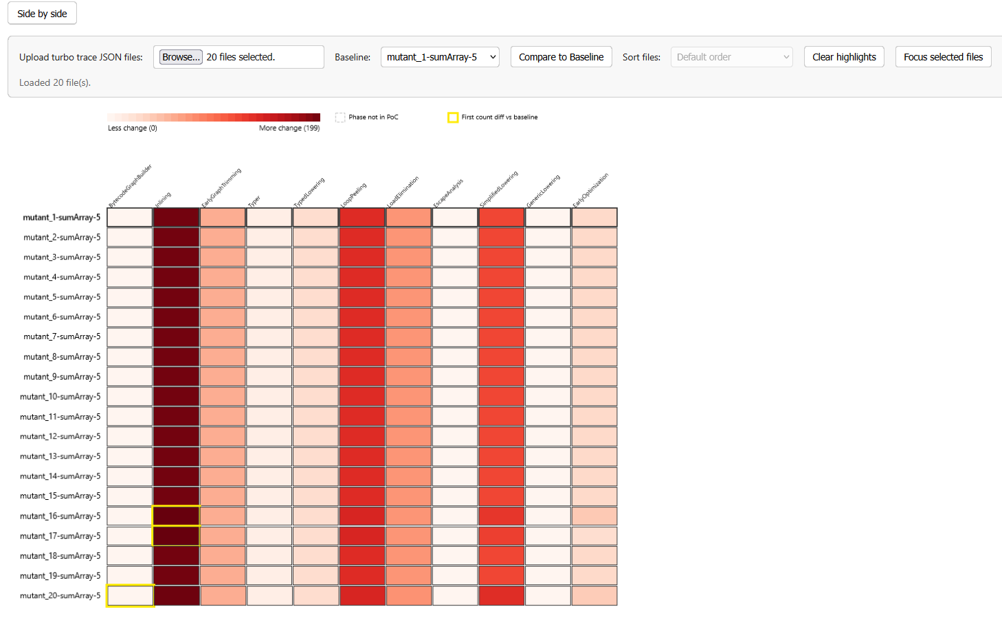JITVis heatmap view.