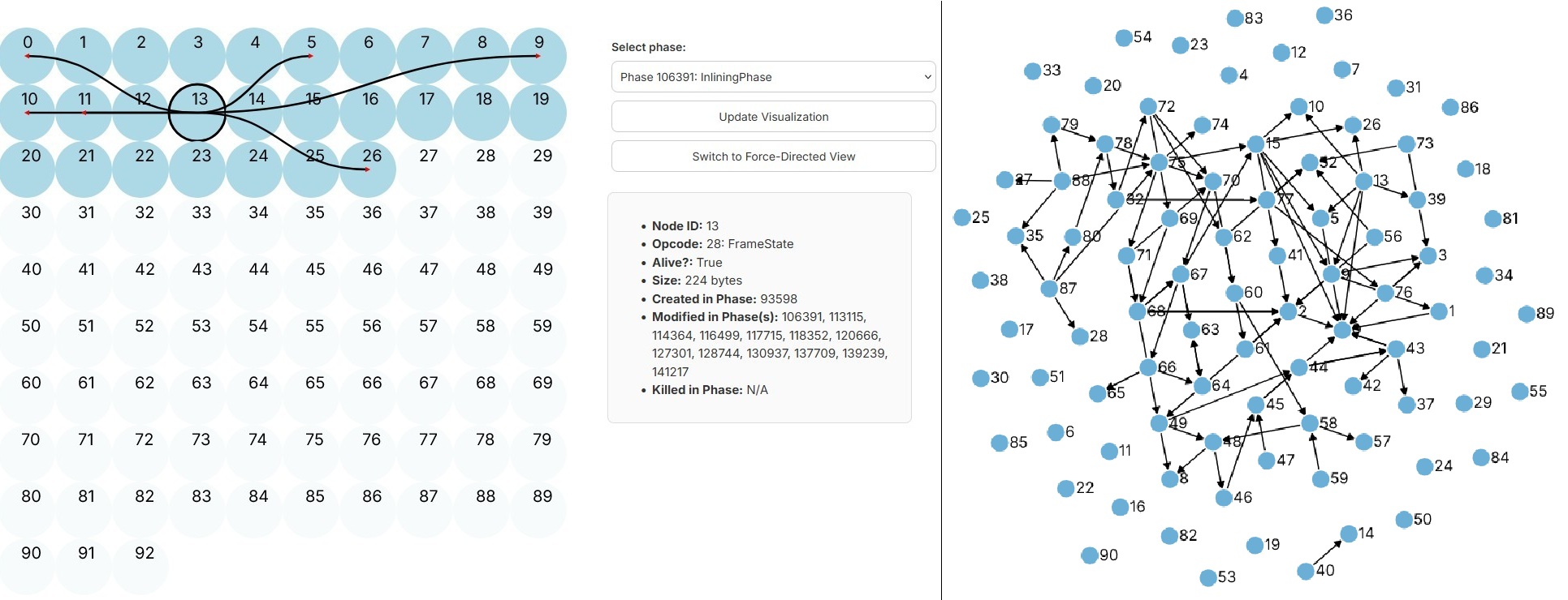 Taft and Ellora's first prototype visualization.